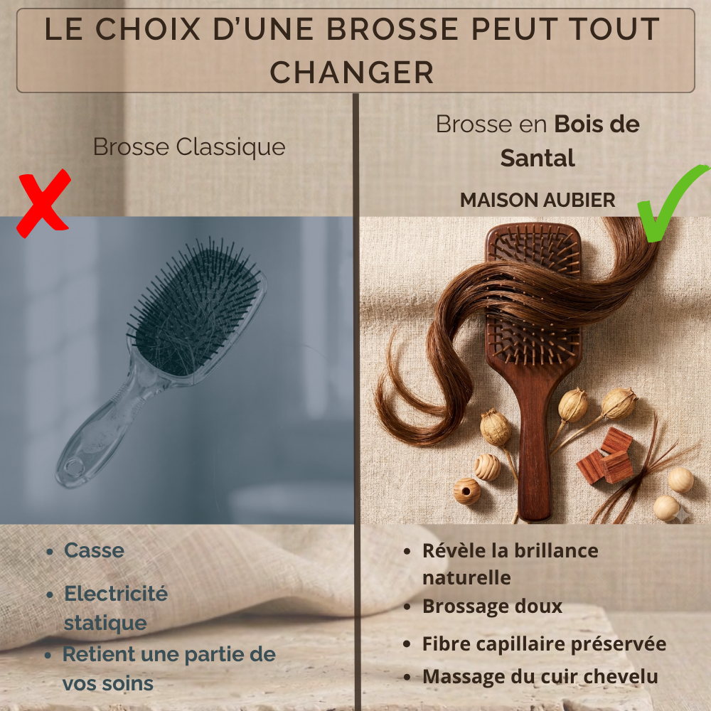 nfographie comparative montrant un brossage nuisible avec une brosse classique en plastique (casse, électricité statique, résidus de soins) contre le brossage naturel bénéfique de la brosse en Bois de Santal Maison Aubier (soin, douceur, brillance, démêlage). Une coche verte valide l'alternative en bois